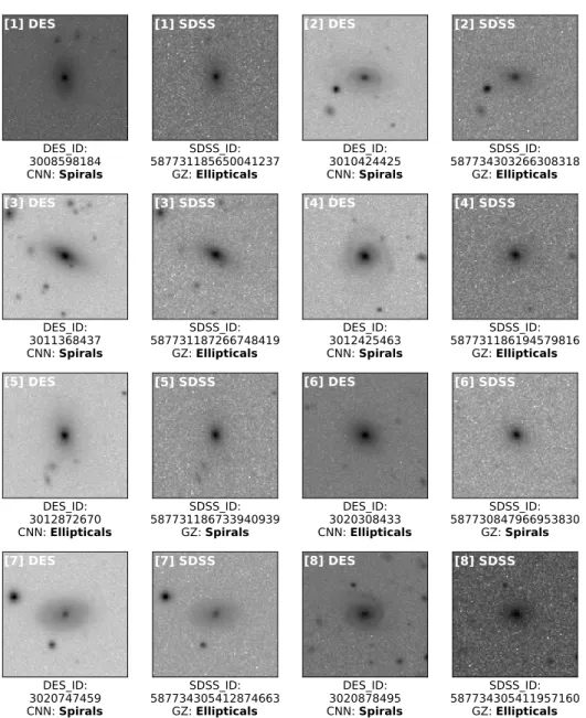 Figure 12. Examples of the incorrect label from GZ1 with SDSS imaging. The figures under each number show the galaxy images of DES and SDSS, and their ID numbers