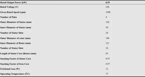Table 2. Some rated values, geometric parameters of the designed machines. 