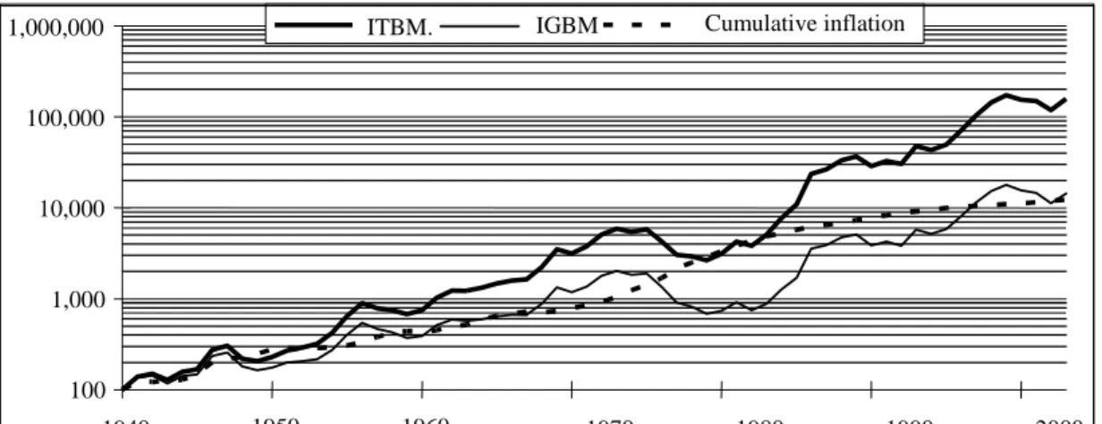 Figure 1. Spain. Evolution of the ITBM, IGBM, and inflation in Spain from 1940 to 2003 