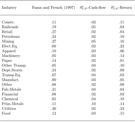 TABLE II