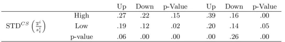 TABLE III