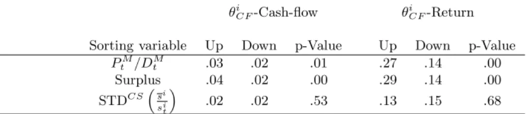 TABLE IV