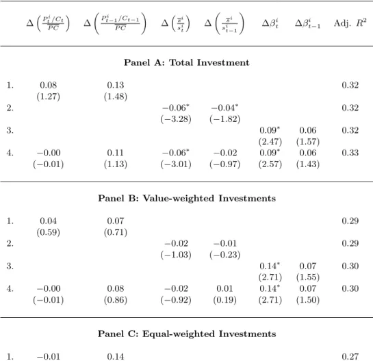 TABLE VI