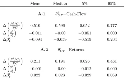 TABLE VII