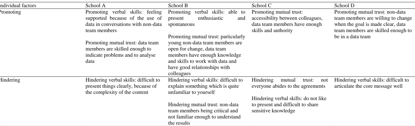 Table 4.3 Continued  