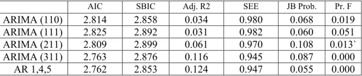 Figure 2: Comparison of Different Models for JPY 