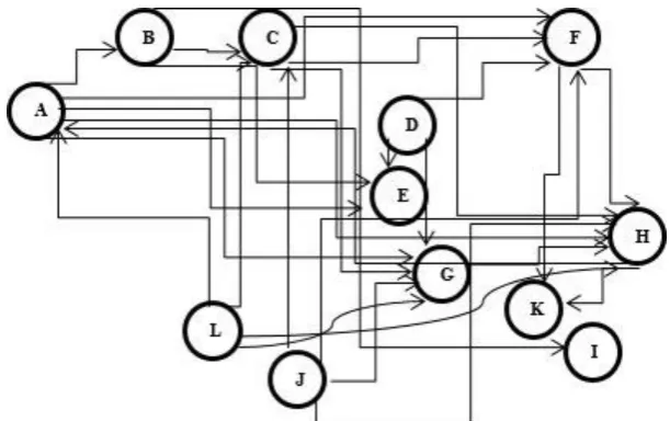 Fig 3. Dependency network for the factors affecting the increase in quality of school work 