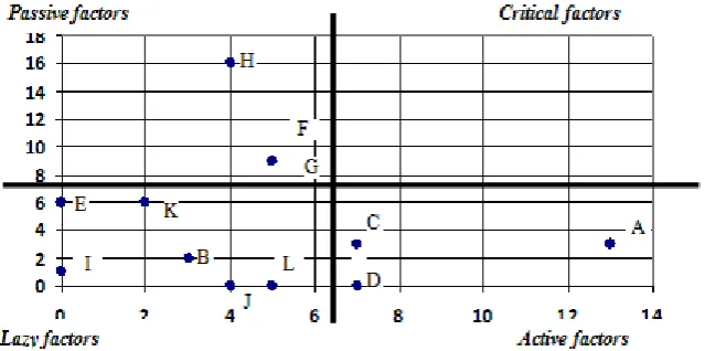 Fig 4. Intensity map 
