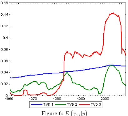 Figure 6: E 1;t jy