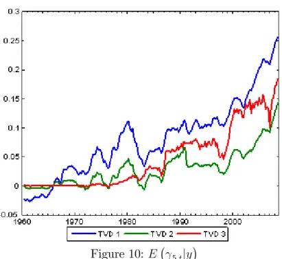 Figure 10: E 5;t jy