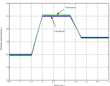 Figure 10. Estimated and calculated generator speed (rad/sec.). 