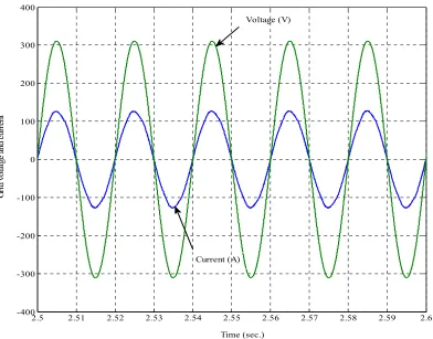 Figure 13. Grid voltage and current with increasing wind speed from 8.5 m/sec. to 12 m/sec