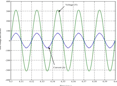 Figure 16. Maximum output power from the available wind power. 
