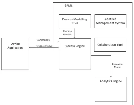 Figure 3.4: The jBPM Process Modeling Eclipse plug-in [32]