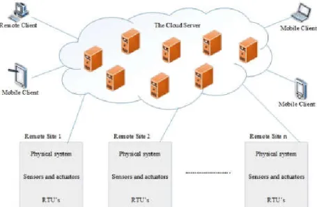 Figure 10: Fourth generation SCADA Architecture [8] 