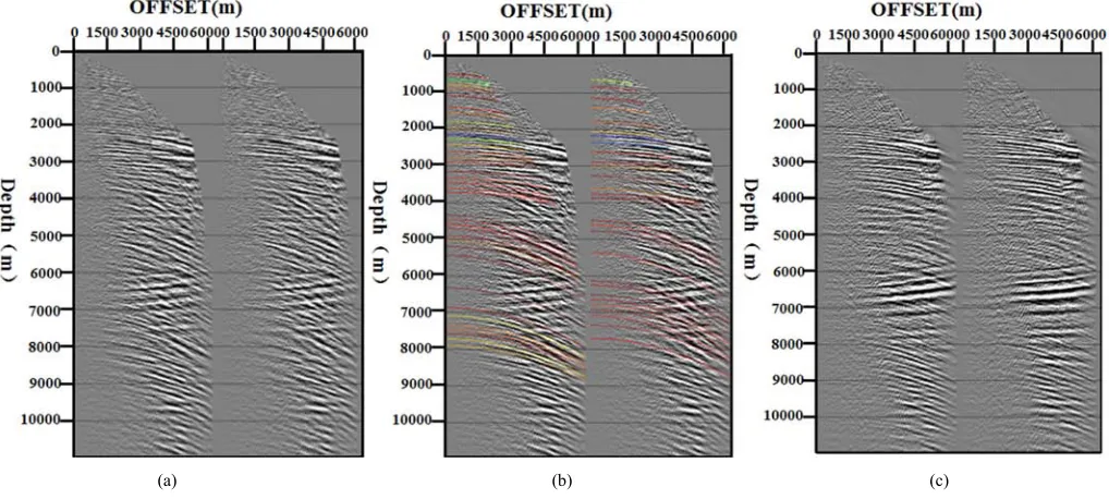 Figure 3. (a) Semblance of raw CIGs with multiple waves. (b) RMO picking of raw CIGs. (c) Edited semblance of raw CIGs (d) RMO picking of raw CIGs based on edited semblance