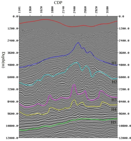 Figure 4. Interpret Horizons. 