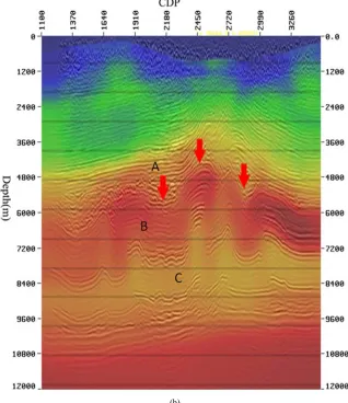 Figure 9. Comparison of velocity models before and after tomography inversion. (a) Initial velocity used for tomography inversion