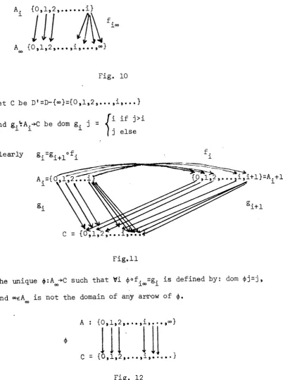 The Fig.llsuch that Vi unique {:A-+C $ofi-=81