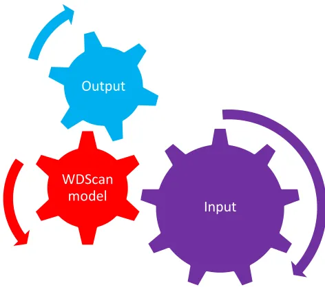 Figure 4: WDScan connections 