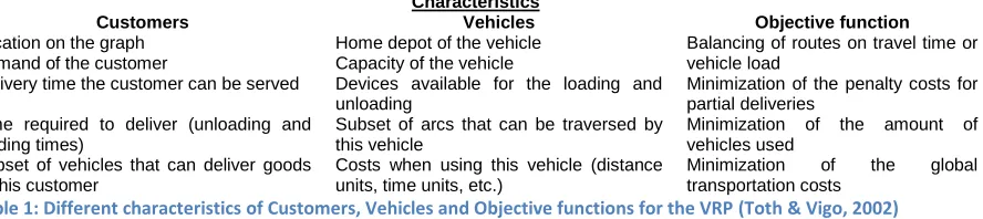 Table 1: Different characteristics of Customers, Vehicles and Objective functions for the VRP (Toth & Vigo, 2002) 