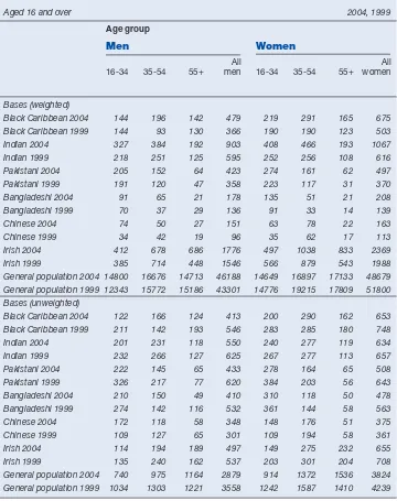 Table 2.6 continued