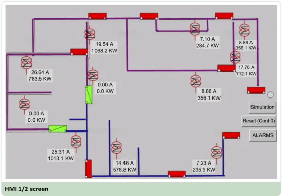 Fig. 4.3 HEDVa grid scenario, with breakers and substation feeders