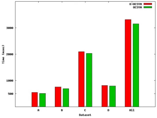 Fig. 4.4 Computational cost for the testbed scenario