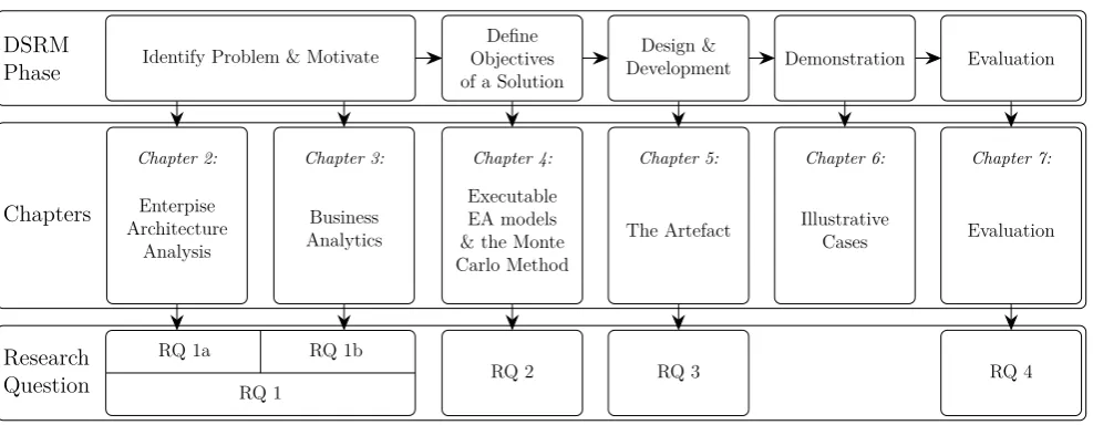 Fig . 1 .2D o c ume nt O v e r v ie w
