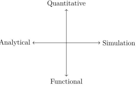 Fig . 2 .1Ana ly s is D ime ns io ns ( Jo nk e r s e t a l., 2 0 1 3 )