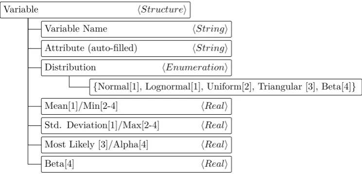 Fig . 5 .2Spe c if y ingaR a ndo m Va r ia ble E x a mple