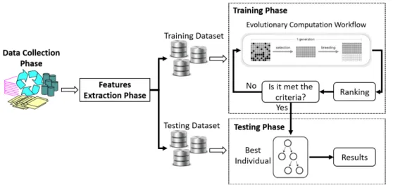 Figure 5.1: Methodology Framework