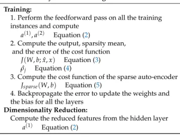 Table 4. Pseudo-code for the proposed Auto-Encoder.