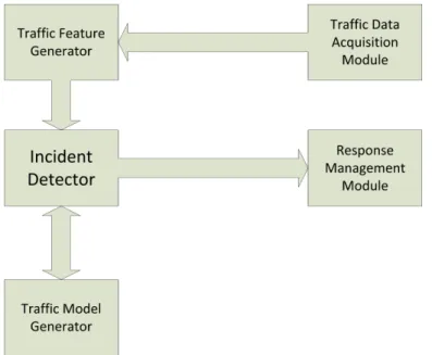 Figure 1.1: Architecture of a Network Intrusion Detection System