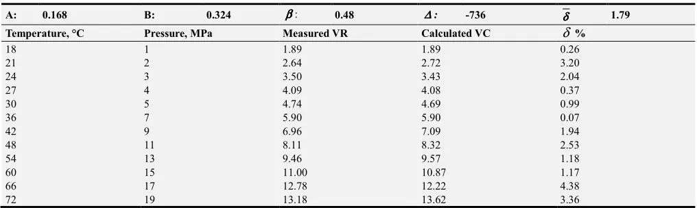 Table 1. TPAE parameters and the comparison between the measured and calculated values for Long-flame coal