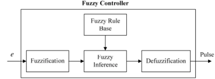 Fig. 5. System architecture with FPGA. 