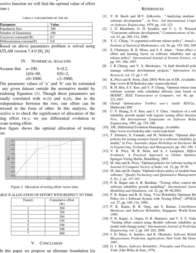 TABLE I .  PARAMETERS OF THE DE