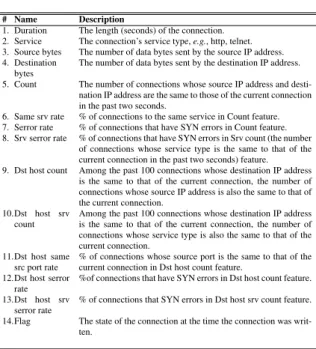 Table 2: Statistics of the selected training datasets and Jensen- Jensen-Shanon divergence.