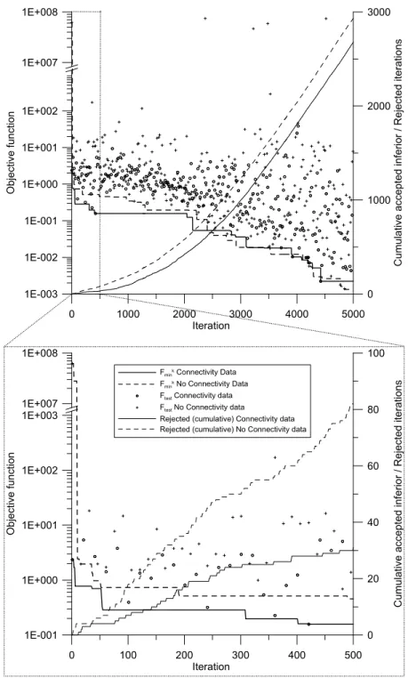 Figure 7. This bad performance can be alleviated by increasing significantly the number of iterations