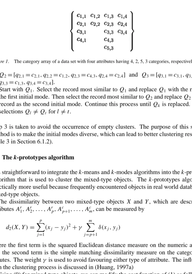 Figure 1. The category array of a data set with four attributes having 4, 2, 5, 3 categories, respectively.
