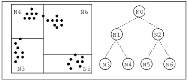 Figure 1. KD-Tree example in 2D