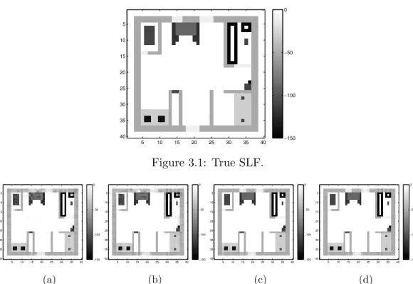 Figure 3.2: Reconstructed SLFs b F via batch algorithms: (a) BCD (T = 130, N = 52);