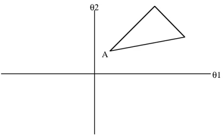Figure 3.5.1  The support of the posterior distribution is the closed set shown.