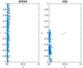 Figure 2.2: The EP approximation is in teal and an EPESS elliptical slice is in dashed red.