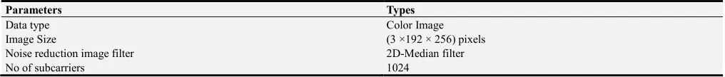 Table 1. Summary of the simulated model parameters. 