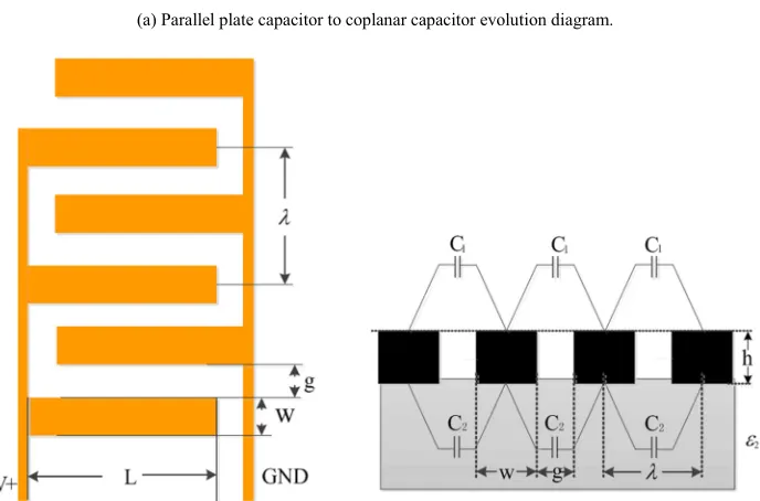 Figure 1 (c) is a sensor's equivalent circuit model, which 
