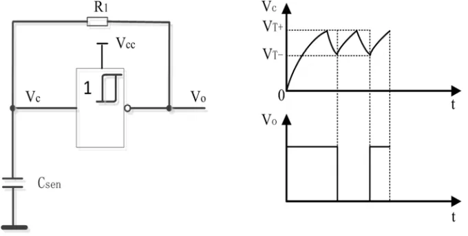 Figure 2. Integrated sensing &detecting circuit and input/output waveform. 