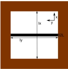Figure 2.4: Geometry used for developing the analytical model for the thermal proﬁle with a ﬁnitewidth