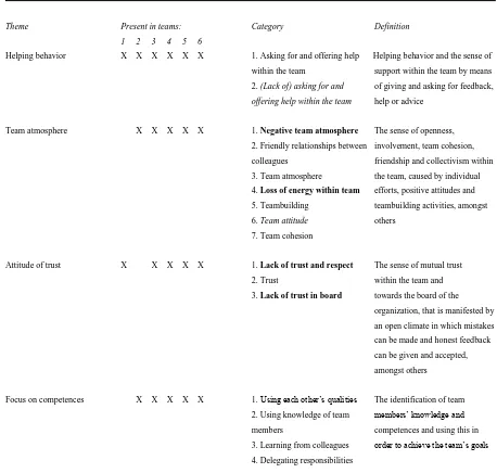 Table 4 