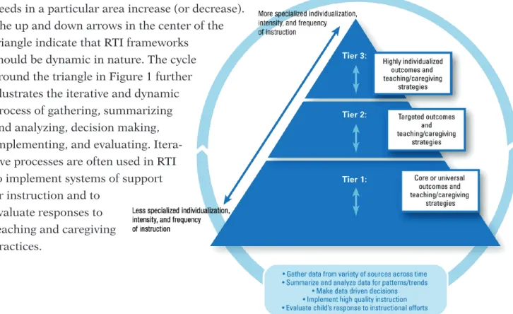 Figure 1. Illustration of an ECE RTI framework.